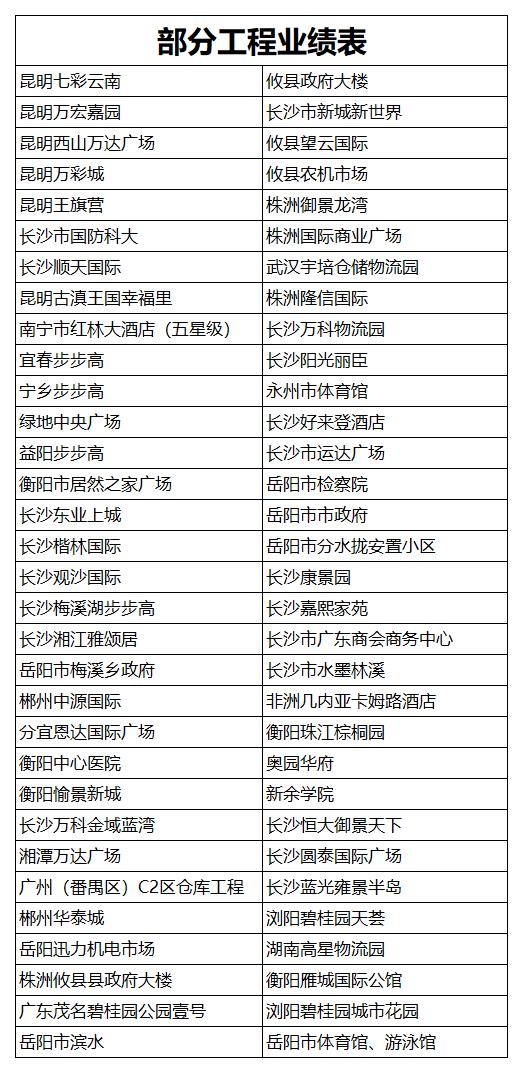 部分業績表1.jpg
